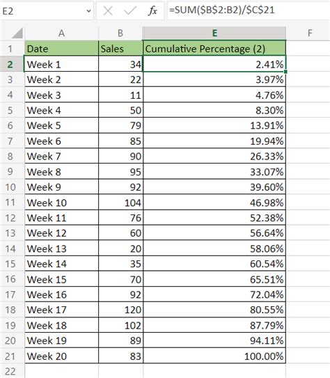 Cumulative Percentage Report