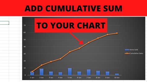 Excel Third-Party Add-in to Create Cumulative Sum Chart