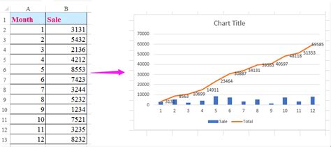 Cumulative Sum Pivot Chart Example