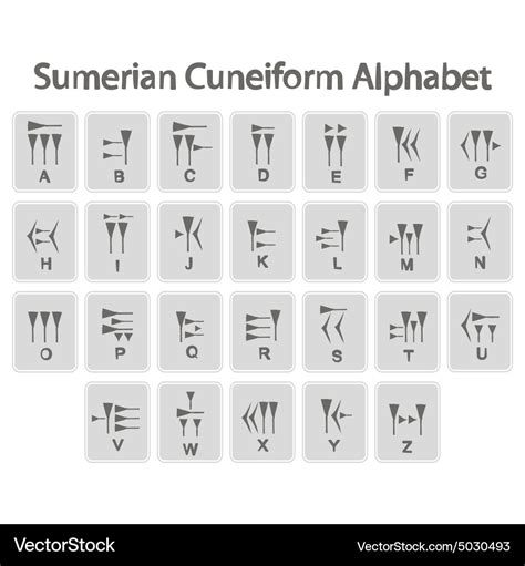 Cuneiform Alphabet Chart