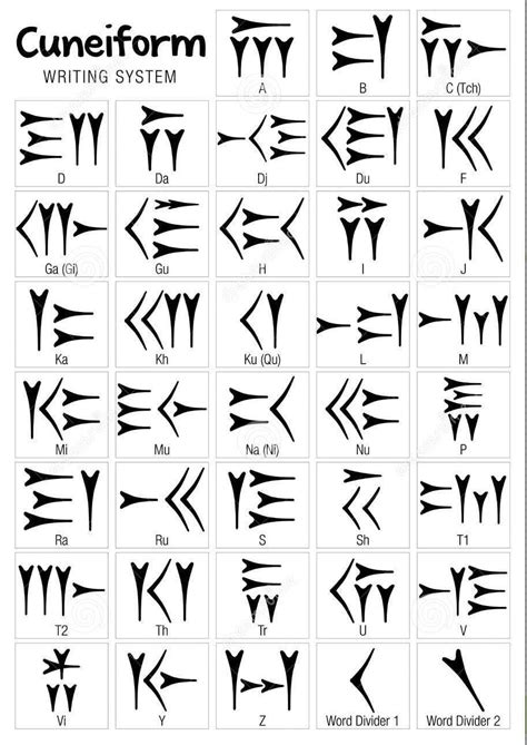 Cuneiform Alphabet Printable Ancient Script Made Easy