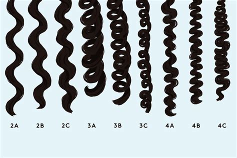 Curl size 2A example