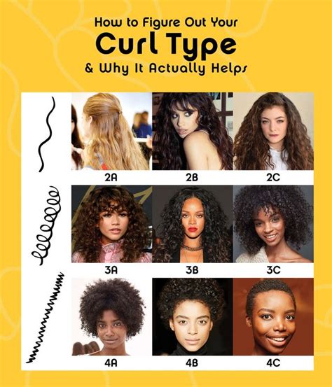 Curl size 2A example