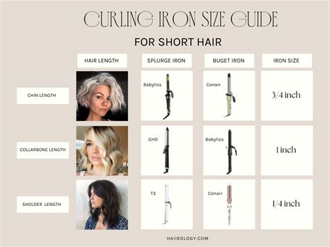 Curling Iron Widths and Hair Length