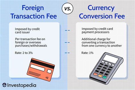 Currency exchange fees