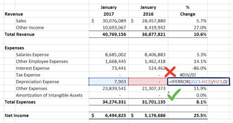 Currency Formatting Best Practices