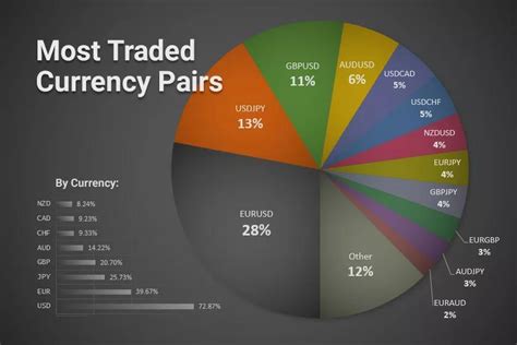 Currency market