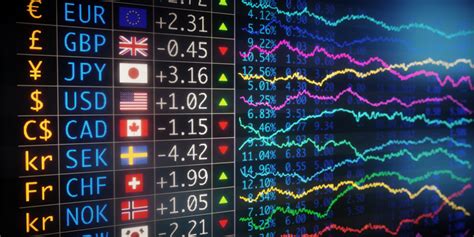 Currency Market Trends