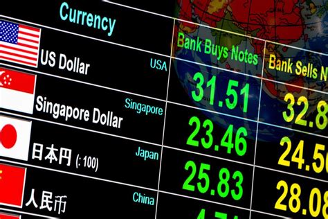 Currency Rates