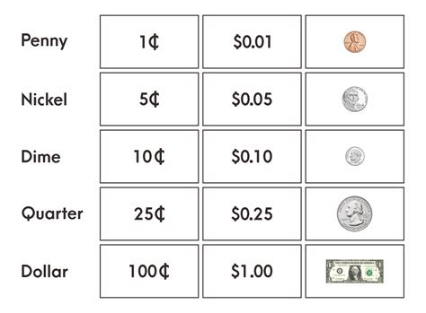 Currency Values