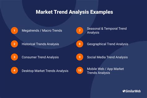 Current market trends