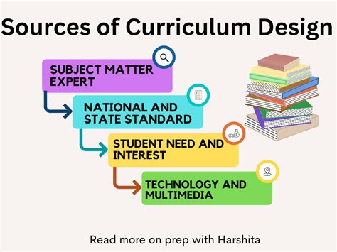 Curriculum Design 45453