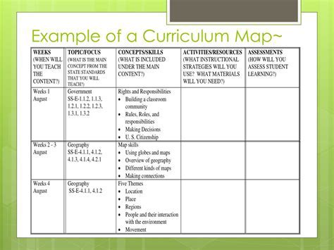 Curriculum Map Template Best Practices