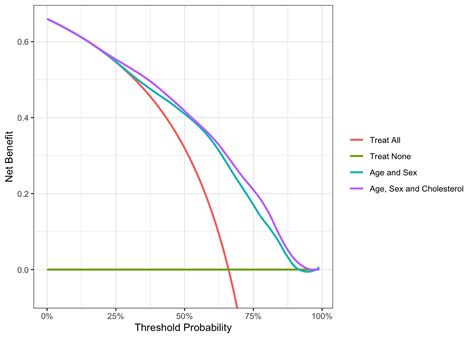 Curve Analysis Example 10