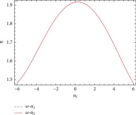 Curve Approximation Example 2