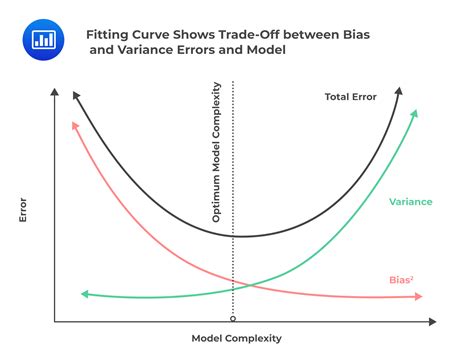 Curve Fitting Common Mistakes