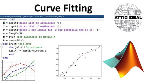 Curve Fitting Examples