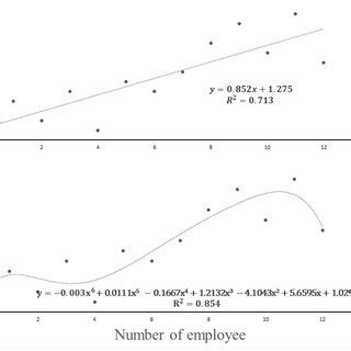 Curve Fitting Real World Examples