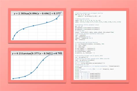 Curve Fitting Websites