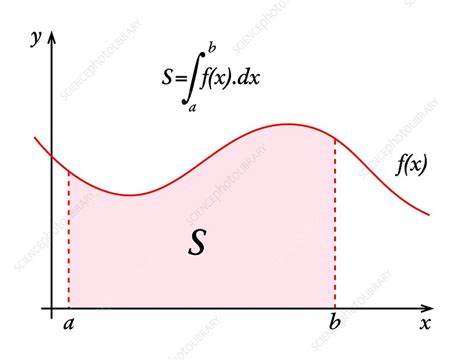 Curve Integration Example 7