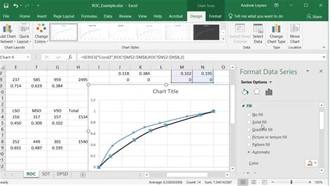 Curve Plot in Excel