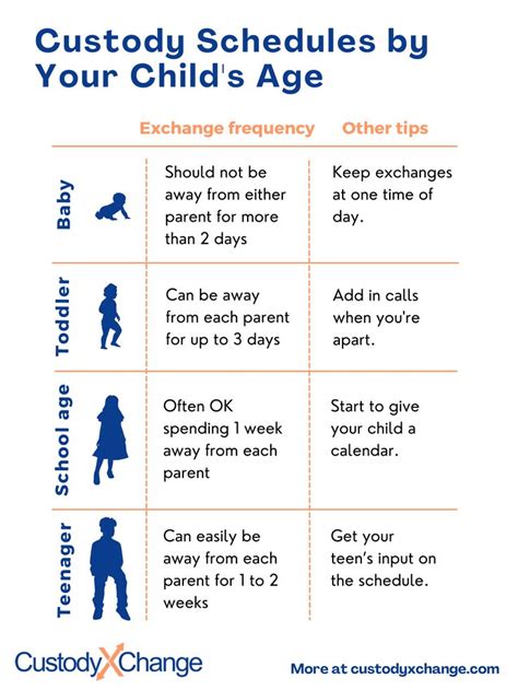 Custody schedule ideas