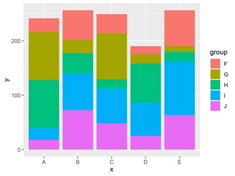 Custom Style Bar Chart