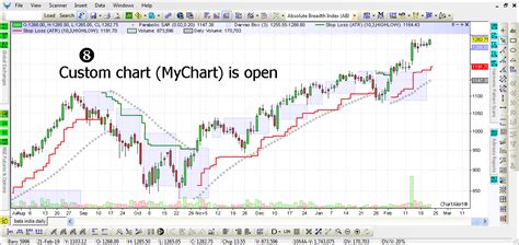 Using a custom chart to create overlapping bar charts