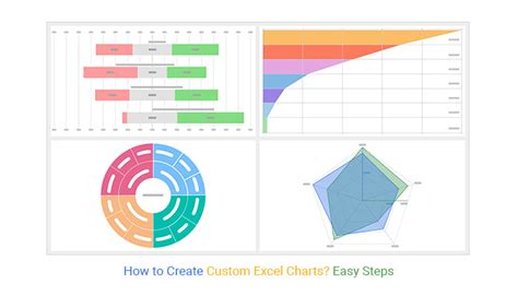 Custom Chart Example