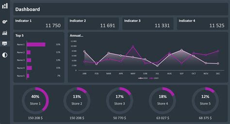 Custom Dashboard Template