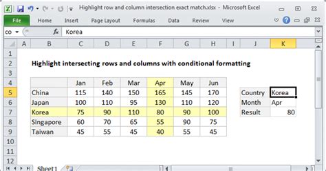 Custom Excel Formulas for Row Highlighting