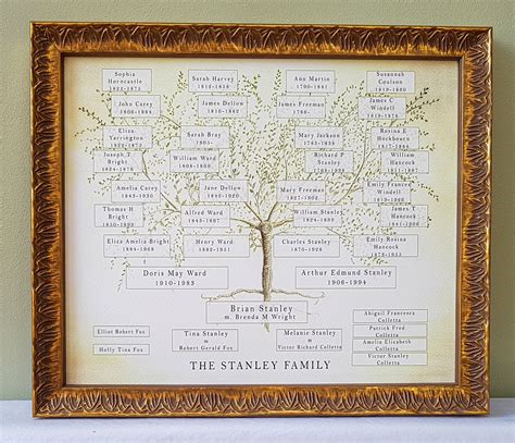 Custom Family Tree