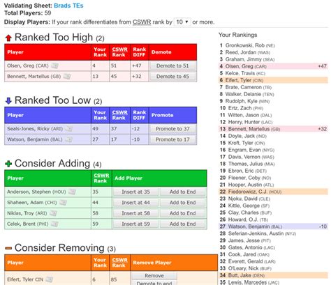 Custom Fantasy Football Rankings