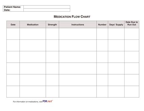 Custom Medication Chart