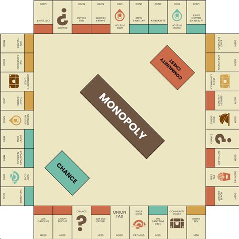 Custom Monopoly Template Editable