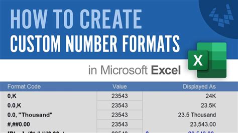 Using custom number formatting in Excel