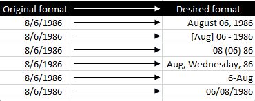 Using custom number formatting to format month and year in Excel