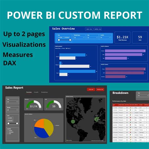 Custom Power BI Template