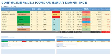 Custom Scorecard Template Ideas