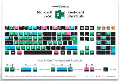 Custom shortcuts in Excel on Mac