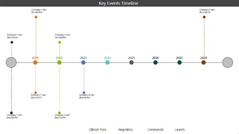 Google Sheets Custom Timeline