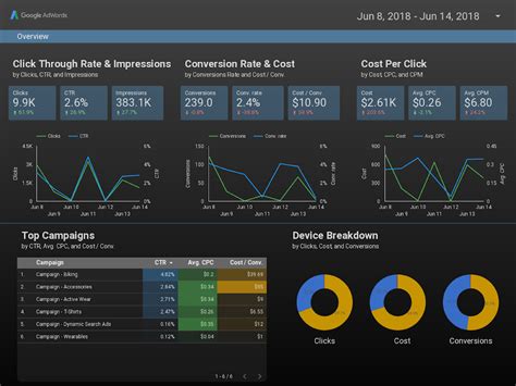 Using custom visualizations with Data Vu Valpo