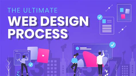 Custom website design process