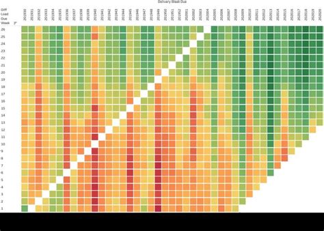 Customer Behavior Heat Map