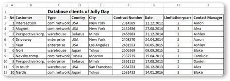 Customer database example 1