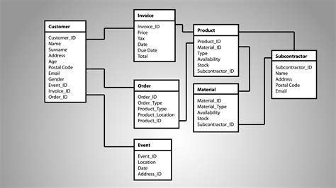 Customer database example 3