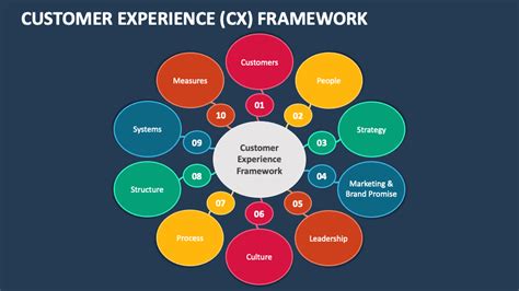 Clancy Digital's focus on customer experience