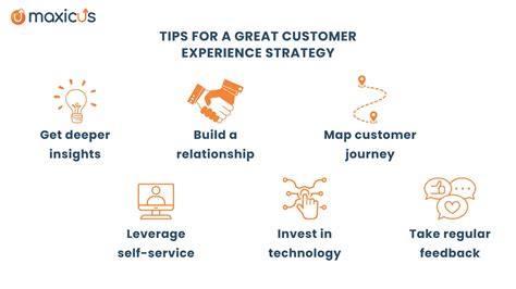 Customer experience enhancement