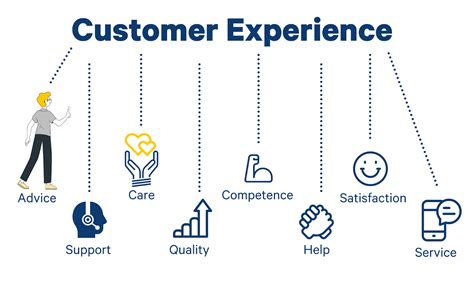 Customer Experience Template Example