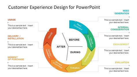 Customer Experience Template